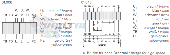 Rosenberg DH 400-4-4 D - описание, технические характеристики, графики